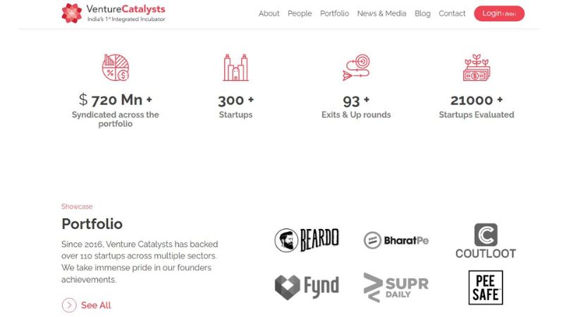 Venture Catalysts - Venture Catalysts is a venture capital firm based in Mumbai, India, established in 2015. The firm invests in the internet of things, software, and digital health sectors. It is Asia’s largest and No. 1 Integrated Incubator and provides an investment of $500K to $1MN per startup with incubation support for 1 year. In just two years, Venture Catalysts has successfully incubated companies such as Fynd, Beardo, PeeSafe, Innov8, vPhrase, Supr, and DSYH, and they are now category leaders.