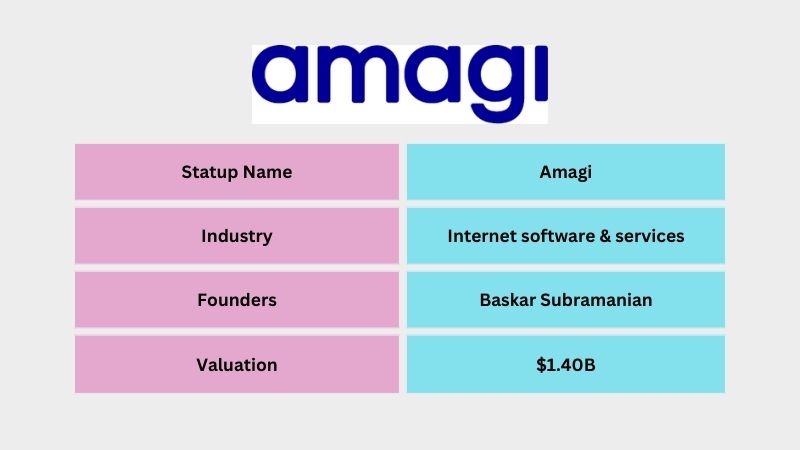 Amagi is an Indian Internet software & services company founded by Baskar Subramanian. The company provides end-to-end cloud-managed live and on-demand video infrastructure to content owners. Within five years of its launch, Amagi became a unicorn with a valuation of $1 billion on March 16, 2022.