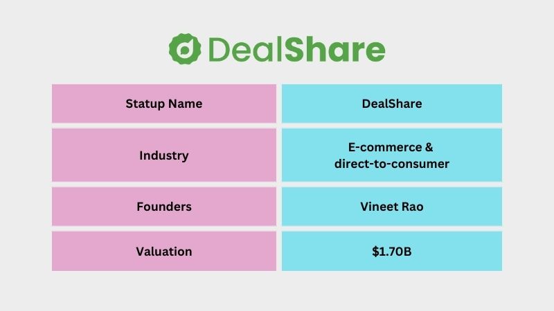 DealShare is an Indian E-commerce & direct-to-consumer company founded by Vineet Rao. The company provides an online buying platform for multi-category consumer products. Within four years of its launch, DealShare became a unicorn with a valuation of $5 billion on January 1, 2022.