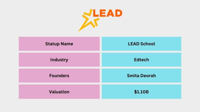LEAD School is an Indian Edtech company founded by Smita Deorah. The company provides affordable education on an International level. After ten years of its launch, LEAD School became a unicorn with a valuation of $1.1 billion on January 13, 2022.