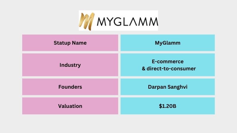 MyGlamm is an Indian E-commerce & direct-to-consumer company founded by Darpan Sanghvi. The company provides online makeup products. Within six years of its launch, MyGlamm became a unicorn with a valuation of $1.20 billion on November 10, 2021.