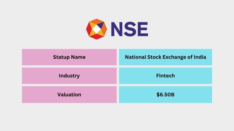 National Stock Exchange of India is an Indian Enterprise Fintech company. The company offers a stock exchange facility. After twenty-four years of its launch, the National Stock Exchange of India became a unicorn with a valuation of $1 billion in July 2020.