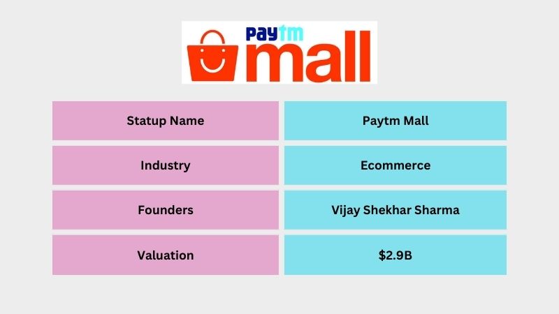 Paytm Mall is an Indian Ecommerce company founded by Vijay Shekhar Sharma. The company offers an online marketplace. within two years of its launch, Amagi became a unicorn with a valuation of $1.9 billion in 2018.