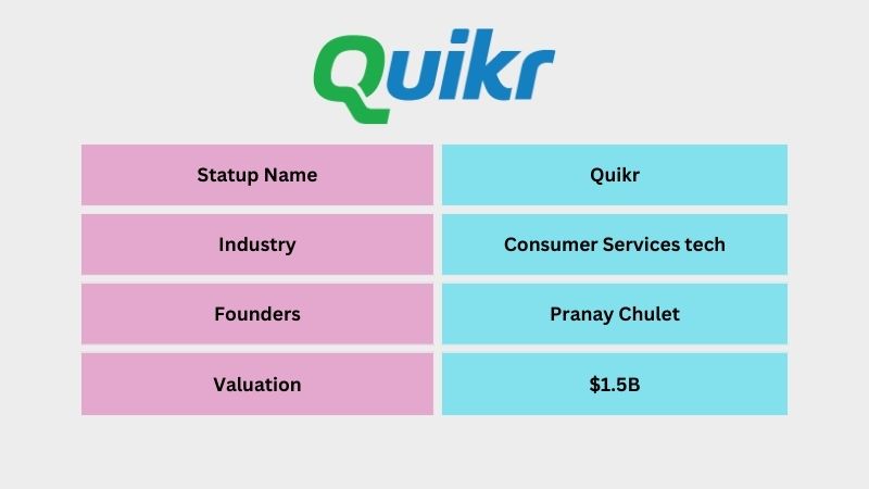 Quikr is an Indian Consumer Services tech company founded by Pranay Chulet. The company provides an online marketplace for users to sell, buy, rent, or explore a wide range of items throughout India. After seven years of its launch, Quikr became a unicorn with a valuation of $1.5 billion on March 2015.