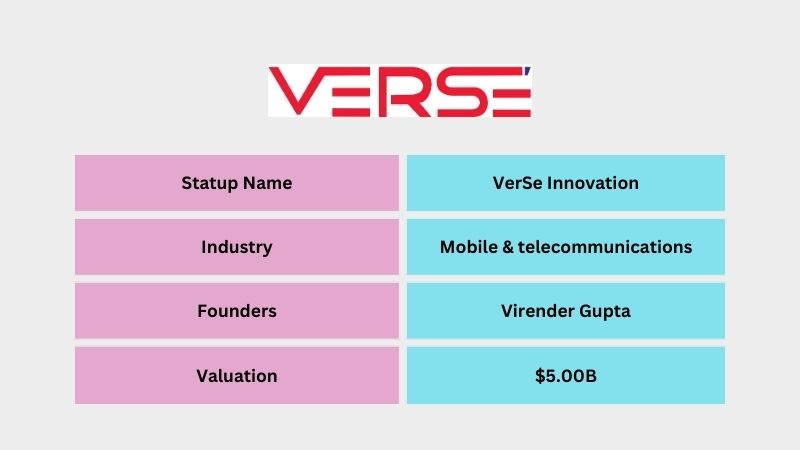 Verse Innovation is an Indian Mobile & telecommunications company founded by Virender Gupta. Verse Innovation is a content technology platform that empowers users to access content in their native language on Dailyhunt. Verse Innovation became a unicorn with a valuation of $1.1 billion on December 22, 2020.