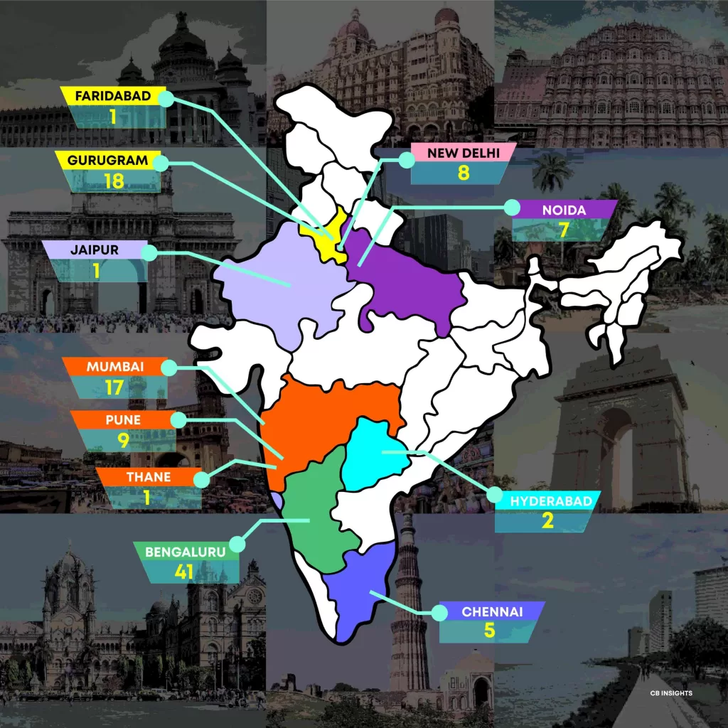 List of Indian Cities With Their Unicorn Count in 2023 | Indian Unicorn Startups Cities