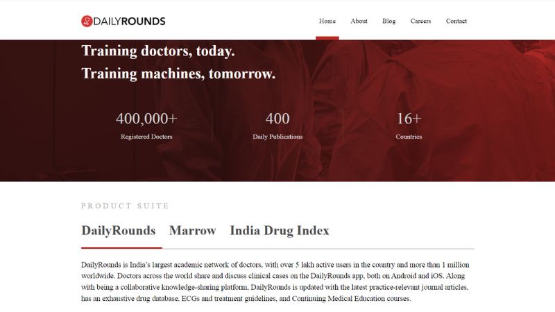 Top 20 Best Startups In Bangalore | DailyRounds