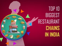 Haldiram, McDonald’s, Barbeque Nation, Starbucks, Subway, Sagar Ratna, Biryani By Kilo, Domino’s, Vadilal Ice-cream, Café Coffee Day are the Top 10 Biggest Restaurant Chains in India.