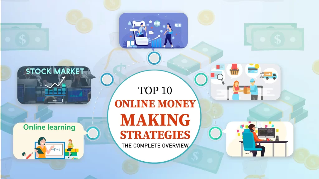 Affiliate Marketing, E – Commerce and Dropshipping for Money, Freelancing, Online Tutoring, Content Creation, Online Surveys and Market Research, Stock Trading and Investing, Online Coaching and Consulting, App and Web Development, Virtual Assistance, are the Top 10 Online Money Making Strategies.
