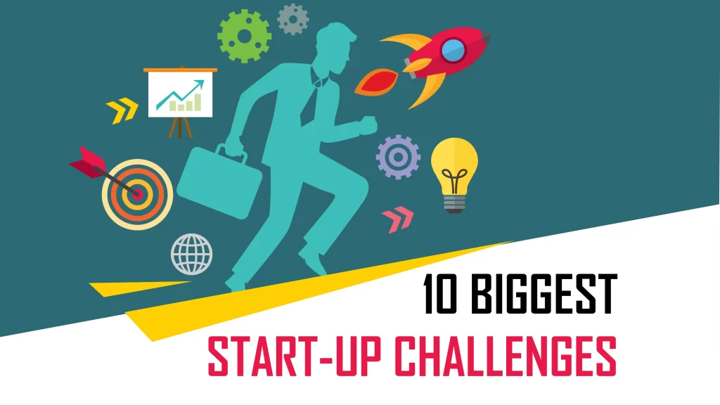 Financing, Time Mangement, Research, Hiring, Marketing & Sales, Unrealistic Expectations, Human Capital and Leadership are the Biggest Startup Challenges in India