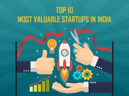 Flipkart, BYJU’s, Swiggy, nykaa, Dream11, OYO, Razorpay, Zomato, Postman, and Paytm are the Top 10 Most Valuable Startups in India.