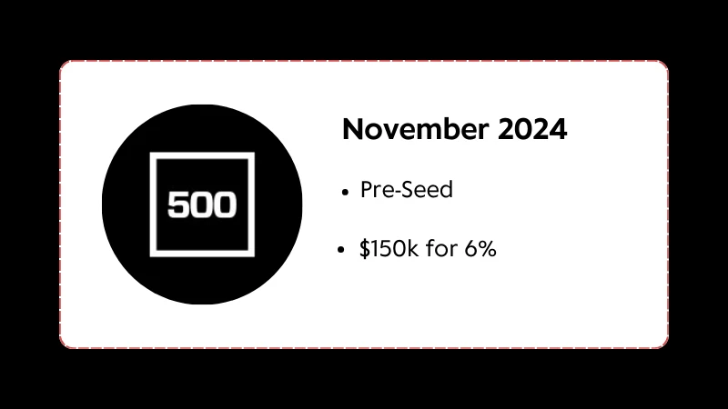 500 Startups - Early-Stage Startup Accelerators