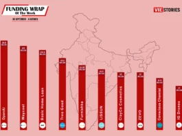 [Funding News] Top 10 Funding Wrap of the Week – September 30 – October 04, 2024